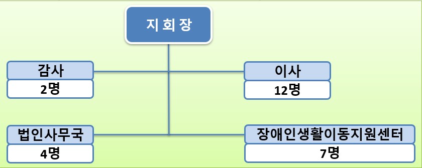 조직도.jpg